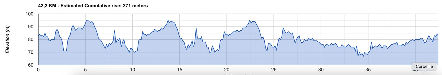 D&eacute;fie le Sentier